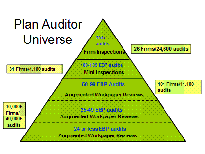 Plan Auditor Pyramid
