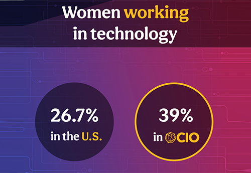 Empowering Innovation: Women in Tech at OCIO