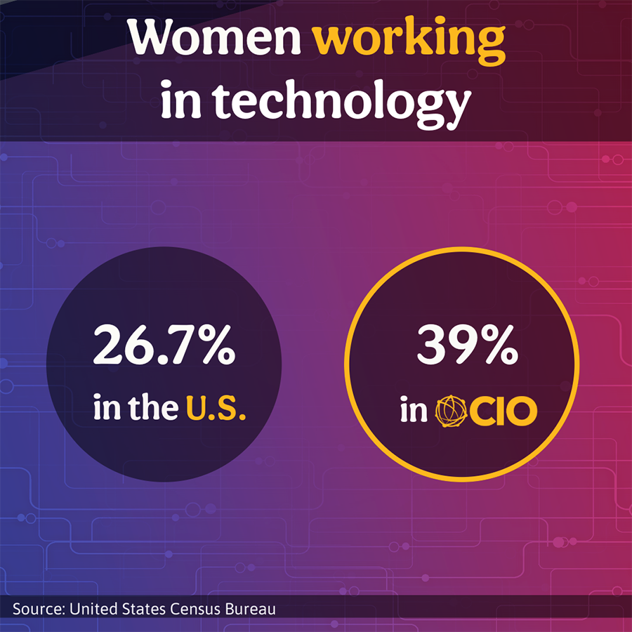 women working in technology