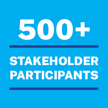 500+ Stakeholder Participants